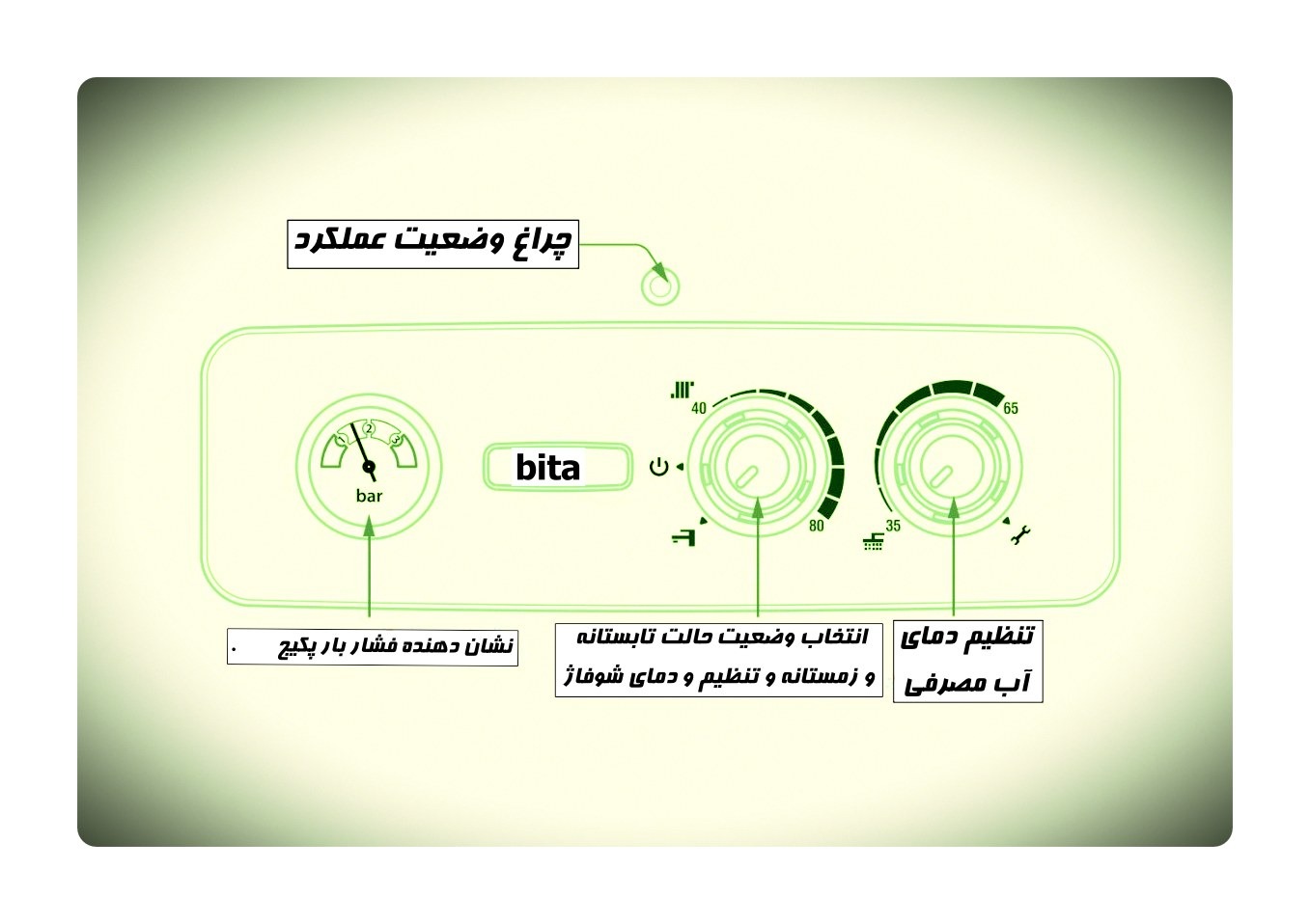 پنل کنترلی پکیج دیواری بیتا